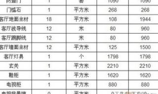 装修全包包括哪些,找装修公司要注意什么 找全包装修公司