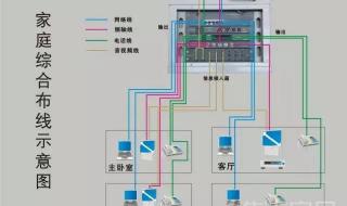 我家小米全屋智能家居,需要的东西有哪些 小米全屋智能家居