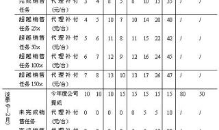 弱电项目提成分配方案 销售提成方案