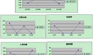 贵州省考公务员有多难 贵州公务员考试试题